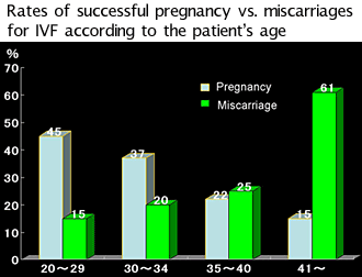 graph1