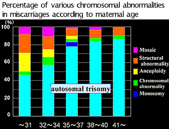 graph2