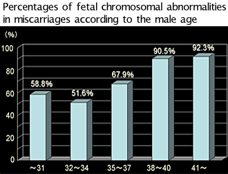 graph3