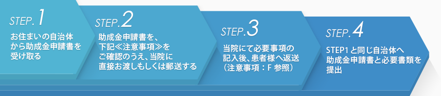 助成金申請手順