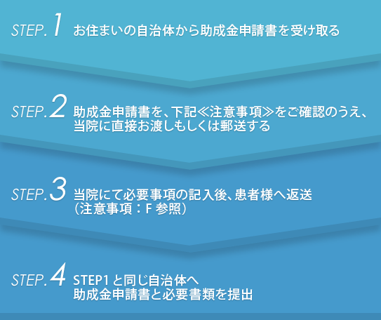 助成金申請手順