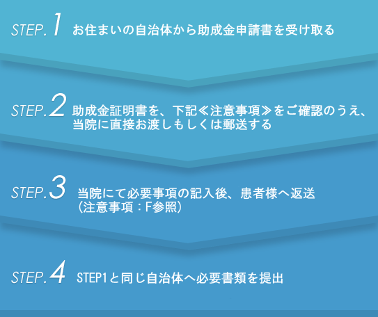 助成金申請手順