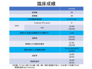 臨床成績