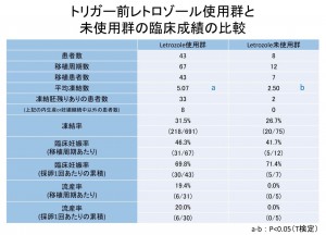 3点セットの表