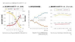 PGT-A,-SR図1