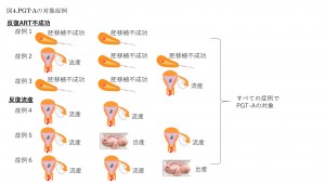 PGT-A,-SR図4