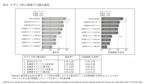 PGT-A,-SR図8